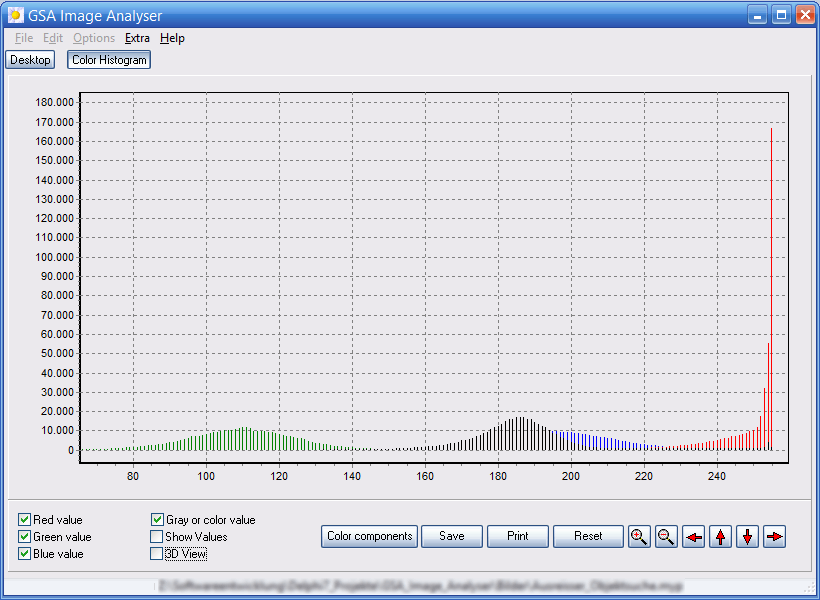 Barevný histogram